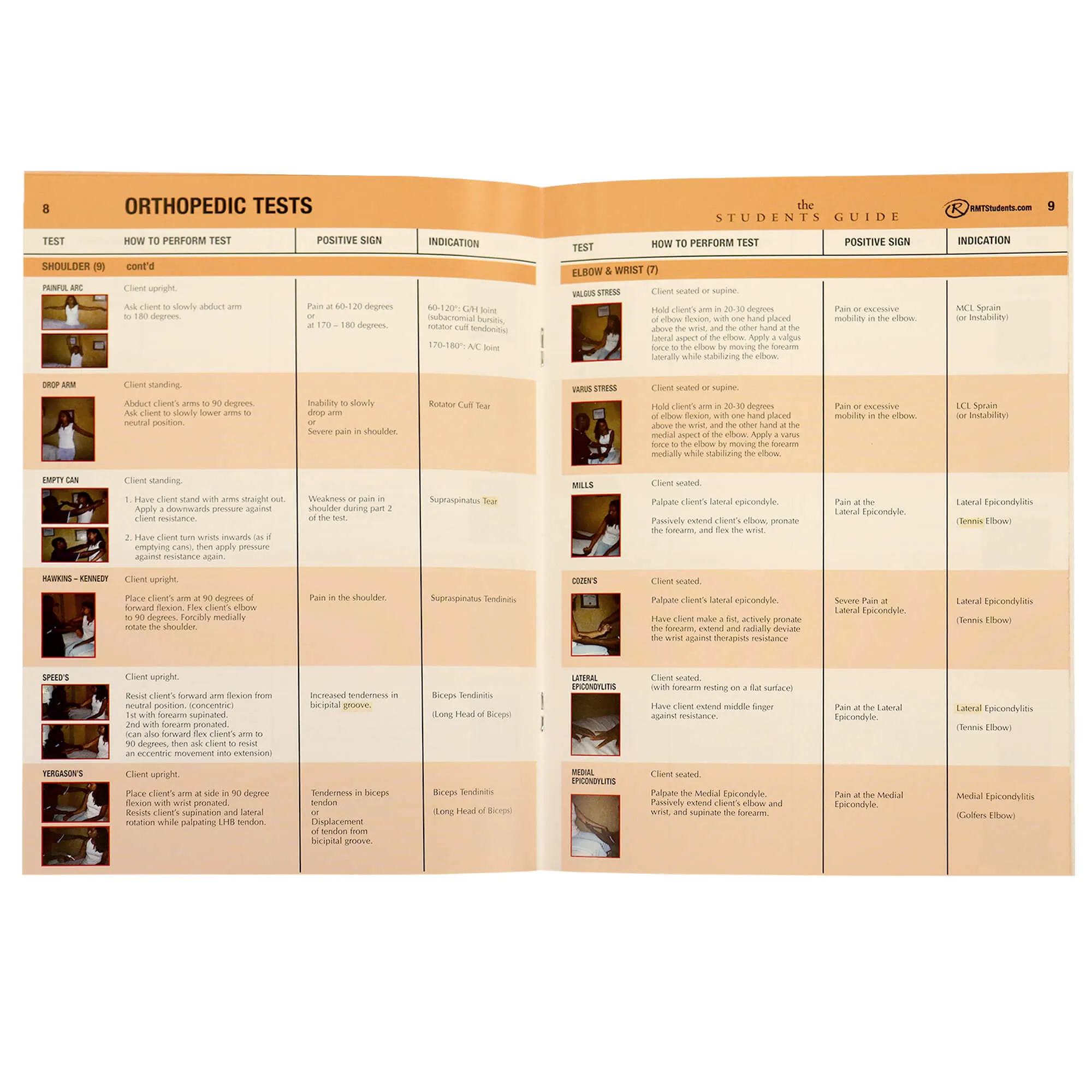 Orthopedic Tests RMT Students
